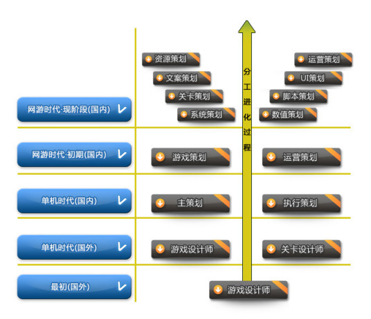 什么是数值策划