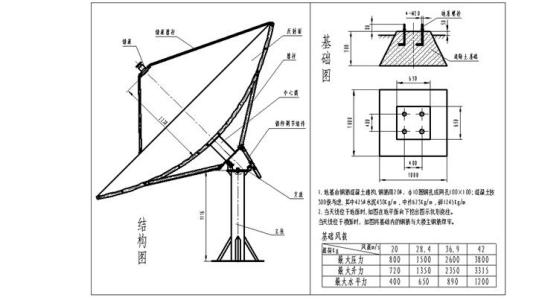 KU波段