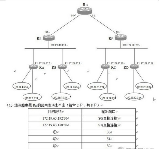 什么是计算机四级考试