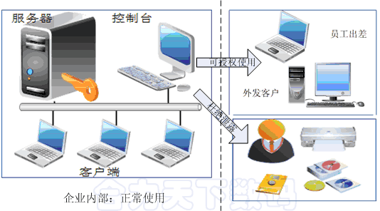 防泄密软件