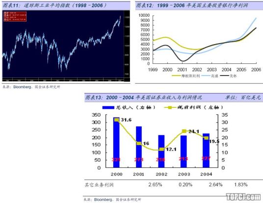 投资分析报告