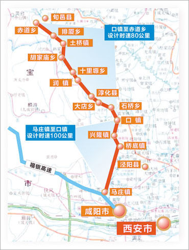 什么是咸旬高速公路