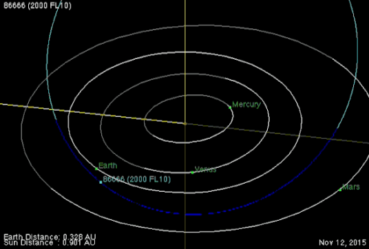 什么是魔鬼岩石（小行星）