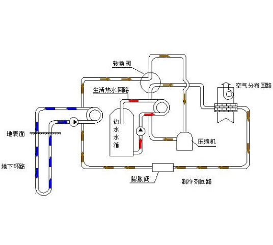 热泵热水系统