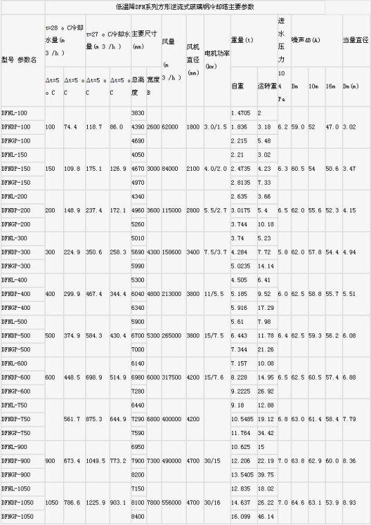 玻璃钢方形逆流冷却塔