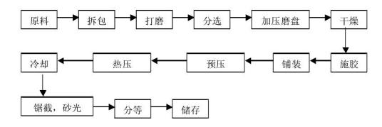 什么是稻秸人造板