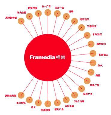 FRAMEDIA框架