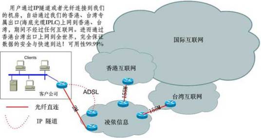 什么是国际互联网加速