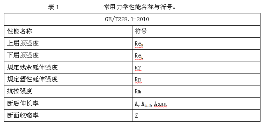 金属材料的力学性能