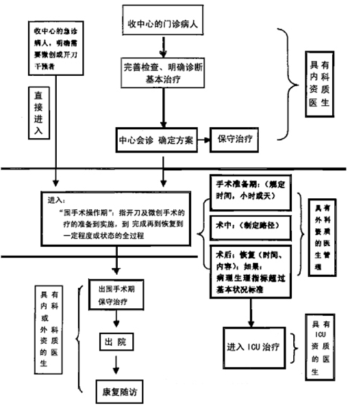 什么是A管理模式