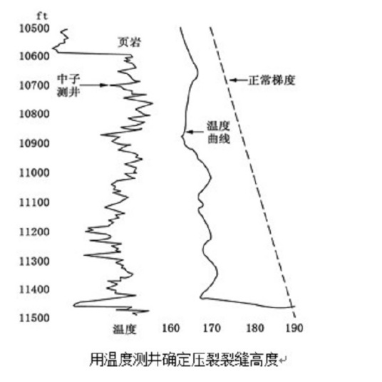 什么是生产测井