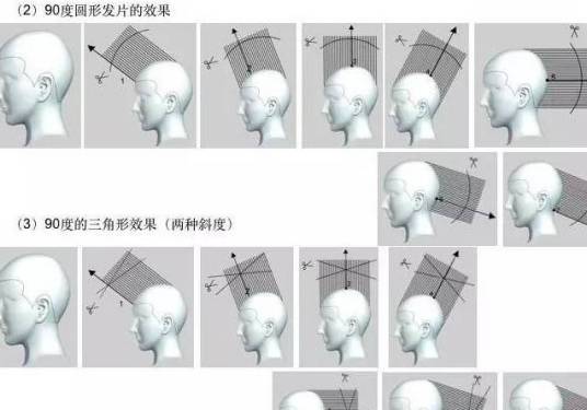 什么是托尼盖方圆三角理论