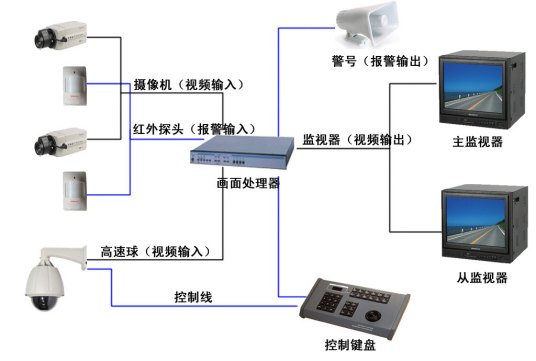 多画面分割器