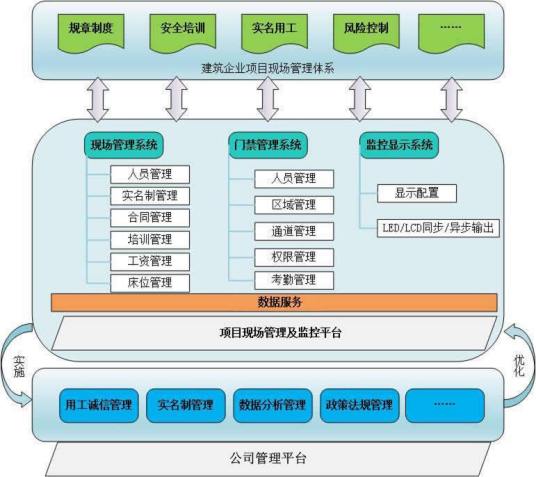 什么是工地管理