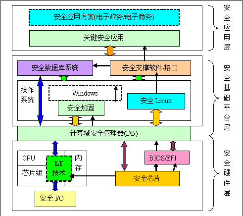 计算机体系结构（计算机软、硬件的系统结构）