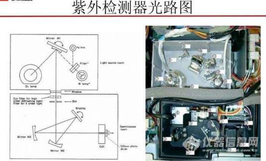 什么是紫外检测器