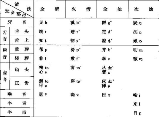 三十六字母