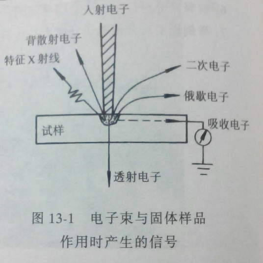 二次电子