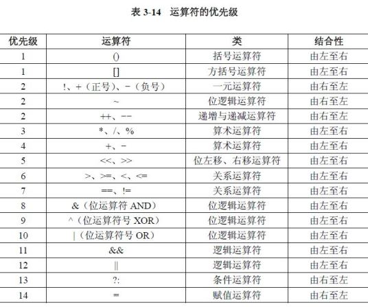 JAVA语言运算符