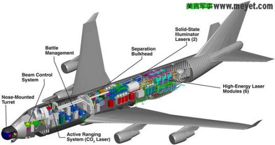 什么是战略激光武器