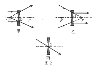 什么是凹透镜