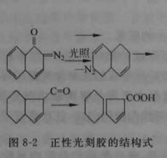 正性光刻胶