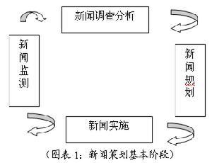 企业新闻策划