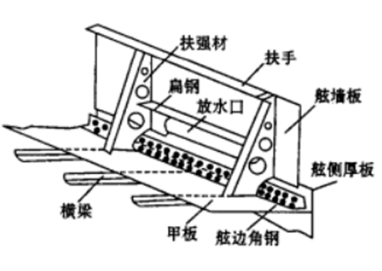 什么是舷墙