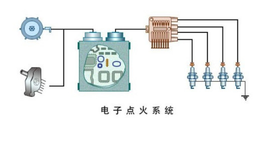 汽车点火系统