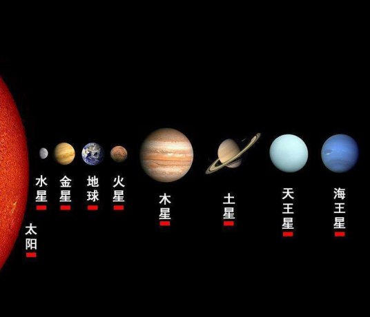 八大行星