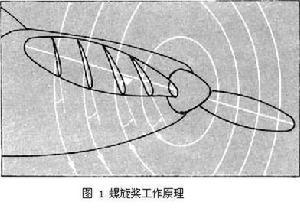 空气螺旋桨