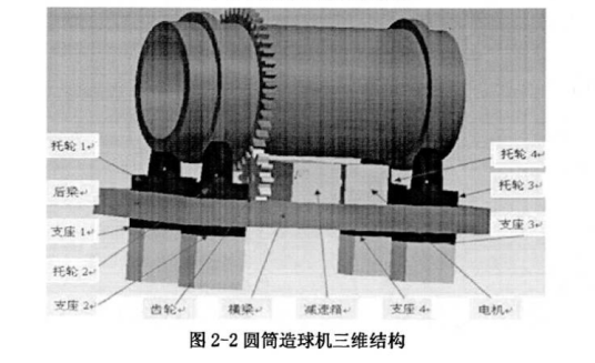 什么是圆筒造球机