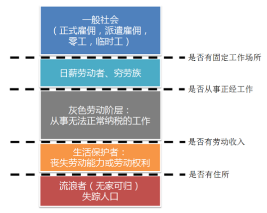 什么是贫困线