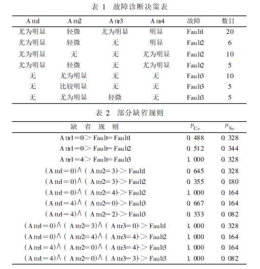 什么是缺省规则