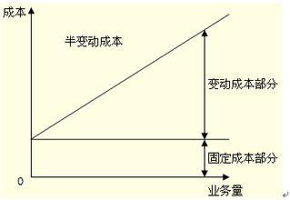 半变动成本