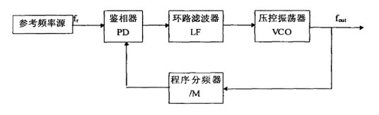 锁相环（无线电术语）