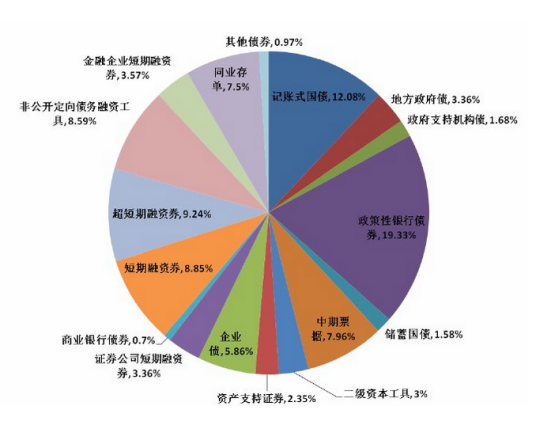 证券发行