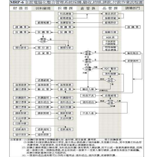 标准作业程序