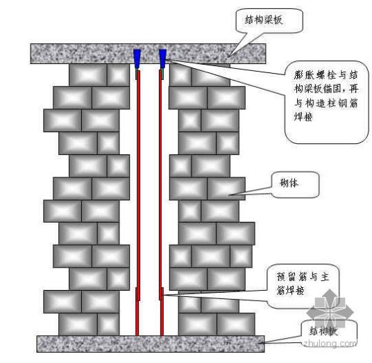 什么是直槎