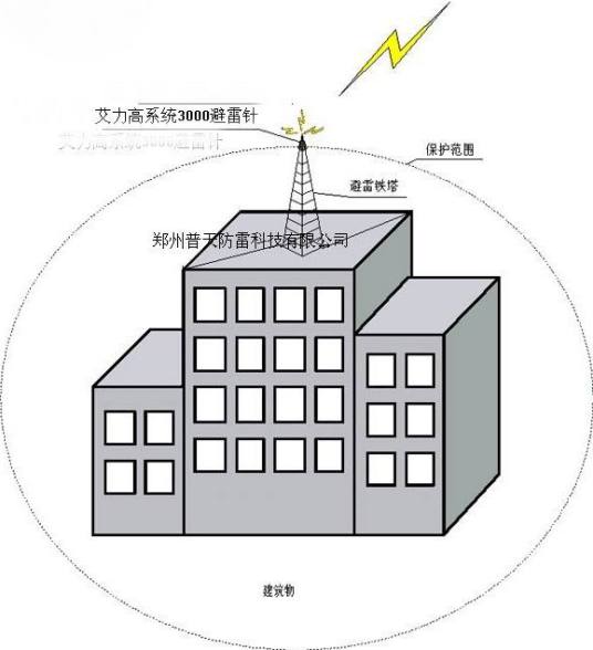 外部防雷