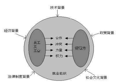 人身关系