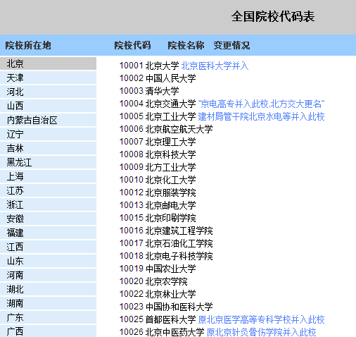 什么是院校代号