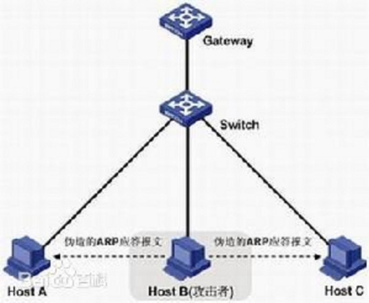 什么是中间人攻击