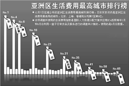 什么是生活费用指数