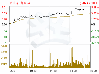 什么是中国石化山东泰山石油股份有限公司