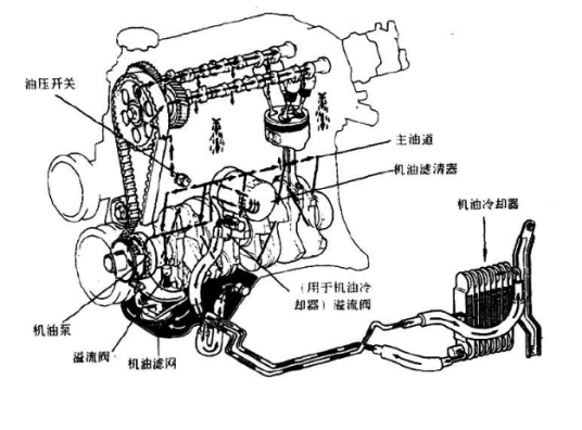 什么是汽车润滑系统