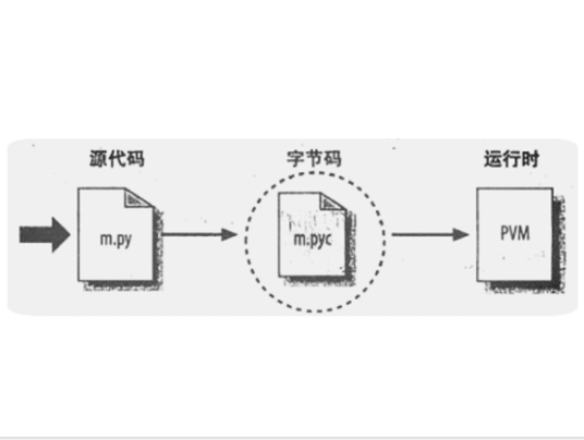 解释性语言