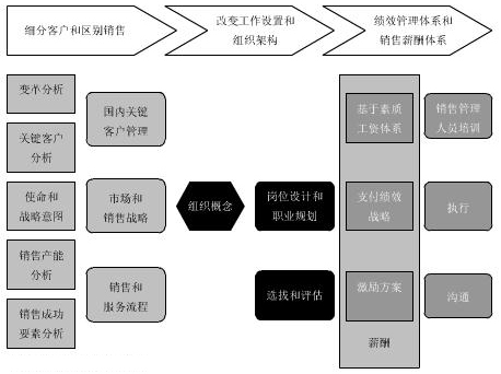 薪酬体系