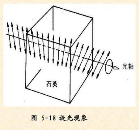 什么是旋光现象