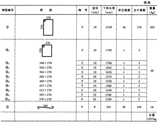 钢筋配料